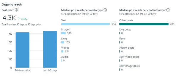 Social Media Marketing for Tourism Results